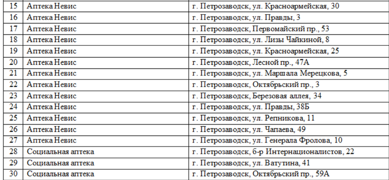 Мосгорздрав рецепт список аптек. Список БАДОВ В аптеке. Список аптек doc. Что относится к Бадам в аптеке список. Список аптек с адресом файл.