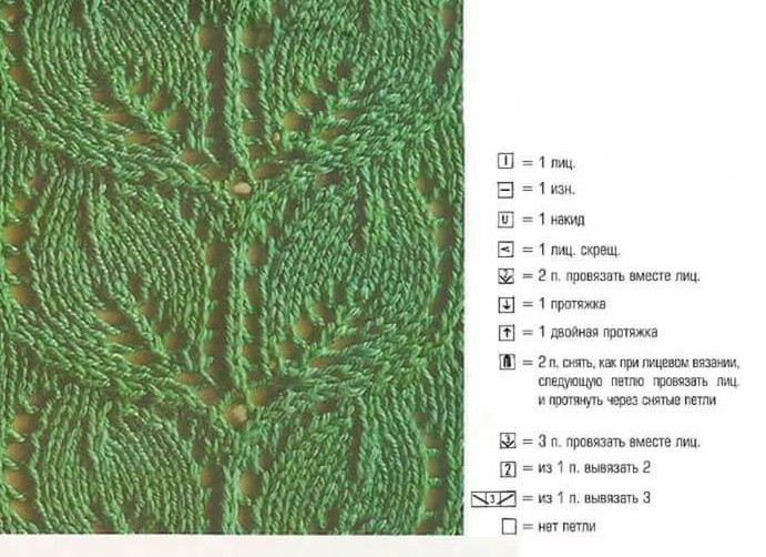 Описание узора листики спицами. Узор листочки для палантина спицами. Узор листья спицами. Узор листики спицами схема. Ажурные листики спицами.
