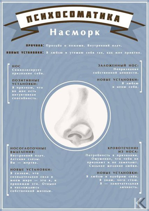 психосоматика насморка