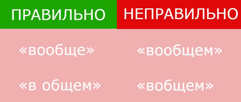 вообще и в общем правописание