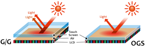 Экраны в смартфонах: какой выбрать? Экраны в смартфонах: какой выбрать? гаджеты