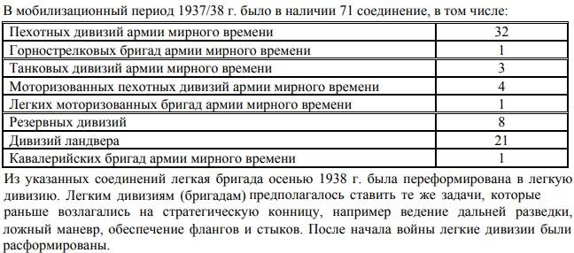 Разведка. Информация о немецких войсках в 1938 и в 1940 годах