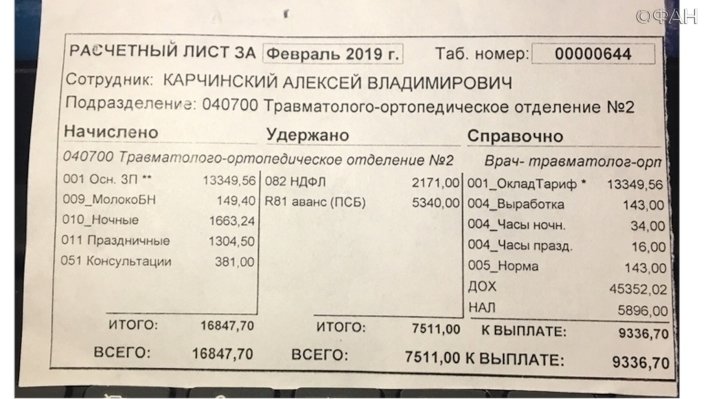 В российских больницах не хватает денег на лекарства и зарплаты из-за долгов по кредитам