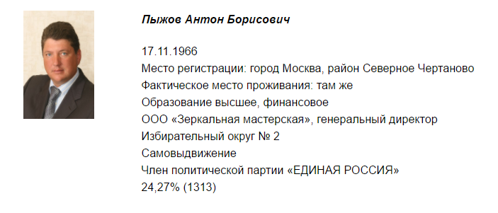 Антон Борисович Фото