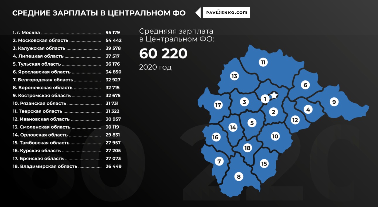 Карта для зарплаты