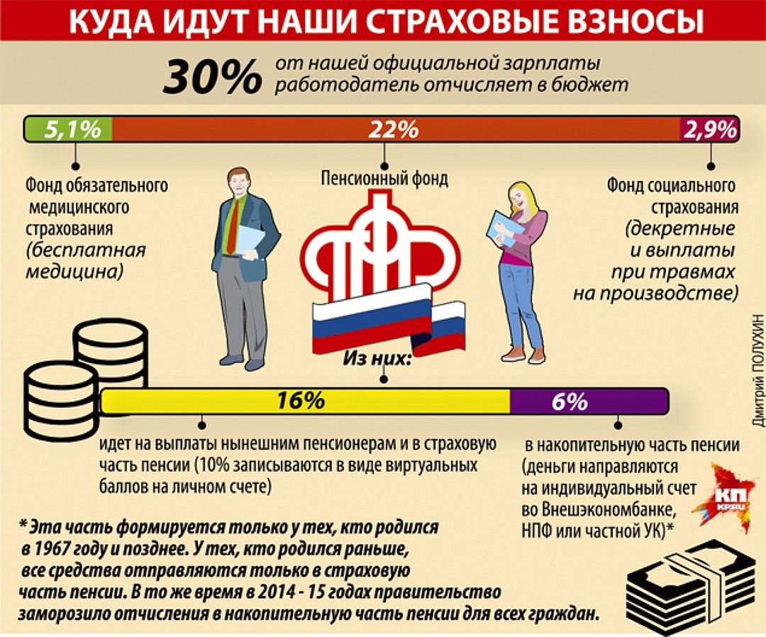 Что такое период выплаты в зарплатном проекте