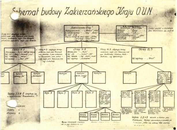 Март 1945: Ликвидация бандеровцев у горы Монастырь