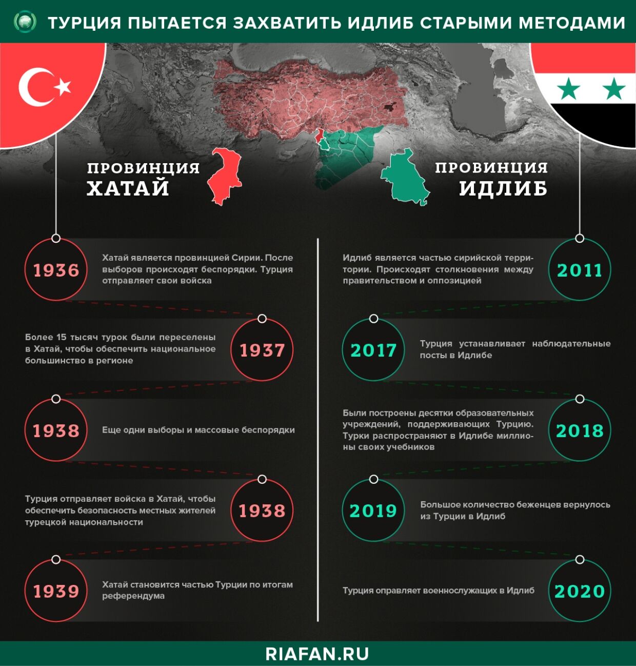 Последние новости Сирии. Сегодня 17 апреля 2020: Cовместное  патрулирование провинции, агентство, огонь, Сирии, боевиков, открыли, патрулирование, результате, сообщает, информации, районе, военнослужащих, новостей, ответственность, боевики, сирийский, террористов, ответ, нападение, сирийской