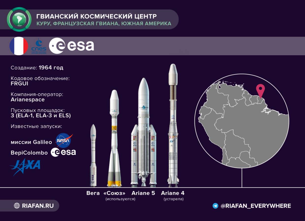 Популяризатор космонавтики Цуканов назвал причины пуска «Союзов» с Куру