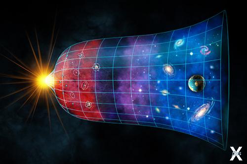 Карта возможного распределения сверхцивилизаций, существовавших во Вселенной до Большого взрыва