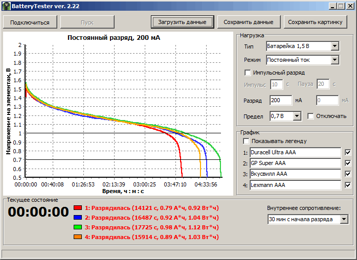 Дешёвые и дорогие батарейки ААА 