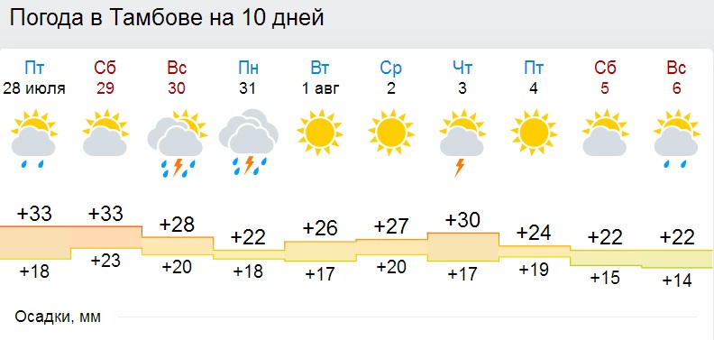 Погода в тамбовском на 3 дня