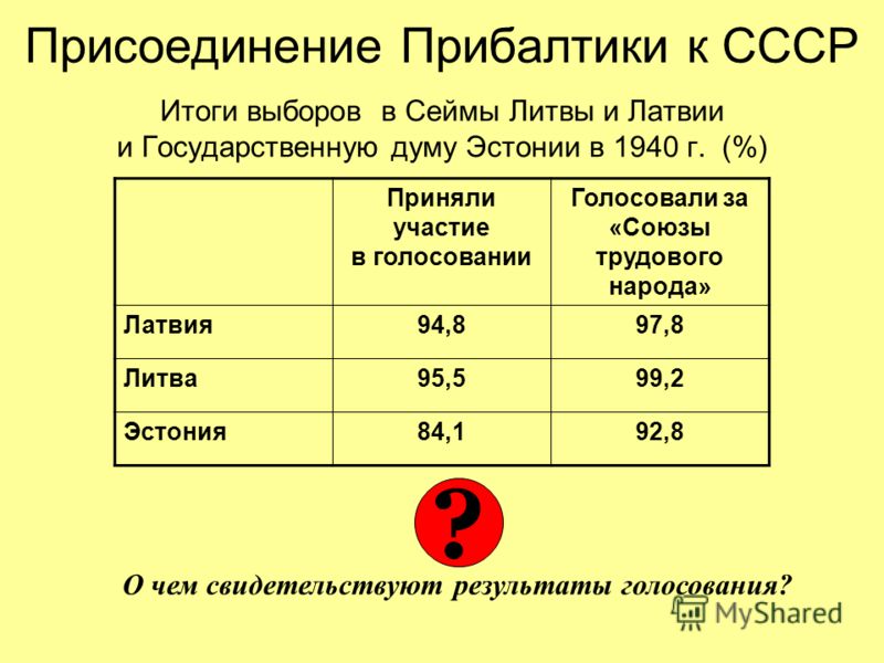 Присоединения стран прибалтики. Вхождение стран Прибалтики в состав СССР 1940. Присоединение Прибалтики к СССР Дата. Вступление Прибалтики в СССР. Присоединение Литвы Латвии и Эстонии к СССР.