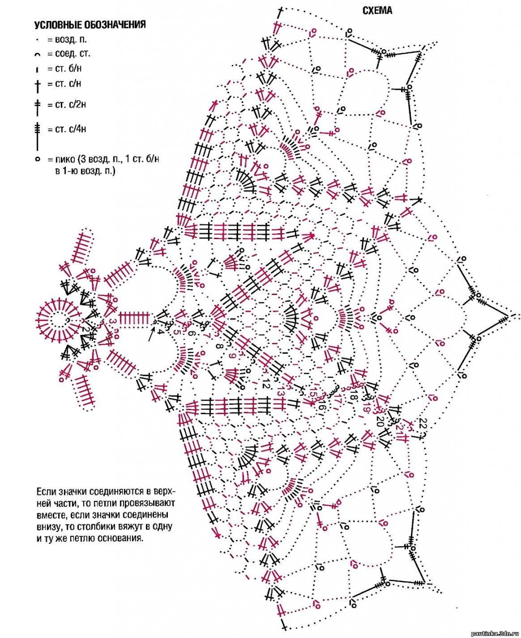 Схема вязания крючком салфетки с описанием