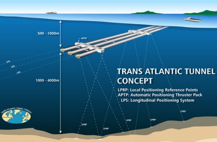 Трансатлантический тоннель.
