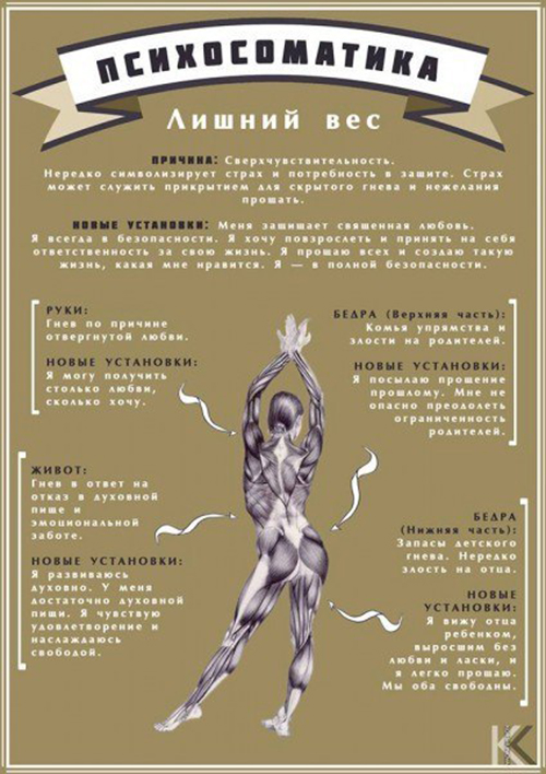 психосомамтика лишнего веса