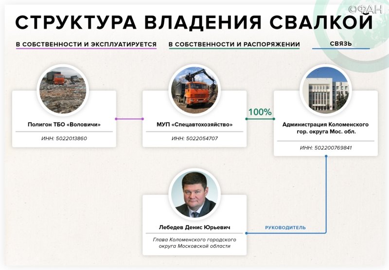 Подпольная империя Гудковых: мусорный шантаж и коллекторы Фонда капитального ремонта