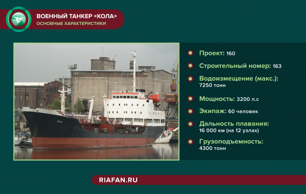 «Пояс морской безопасности»: зачем Россия и Иран объединили усилия в Оманском заливе