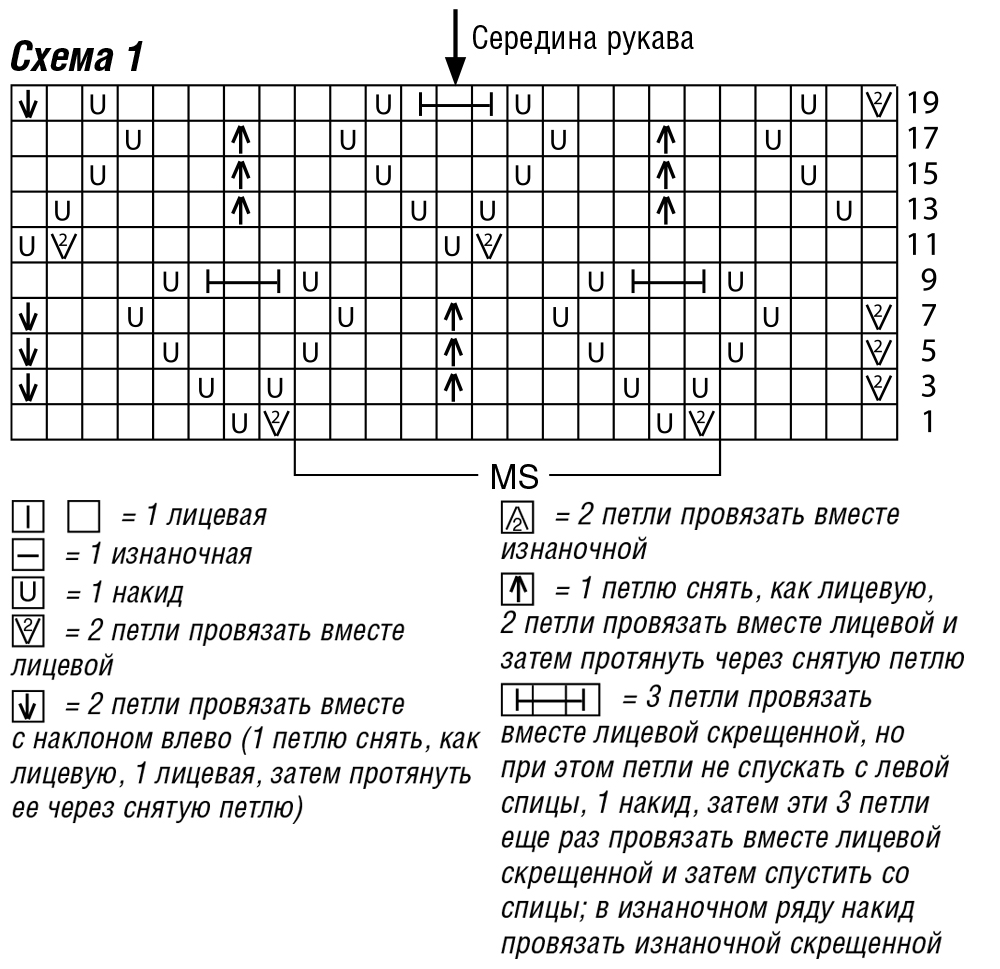 Ажурное платье спицами