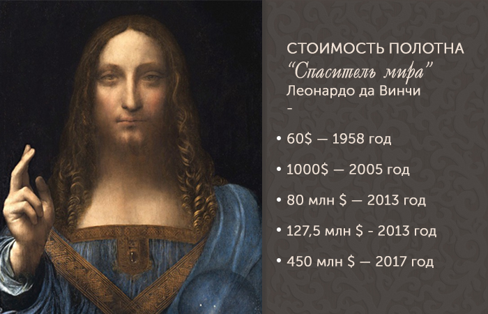 5 главных загадок самой дорогой картины в истории живописи: «Спаситель мира» Леонардо да Винчи 