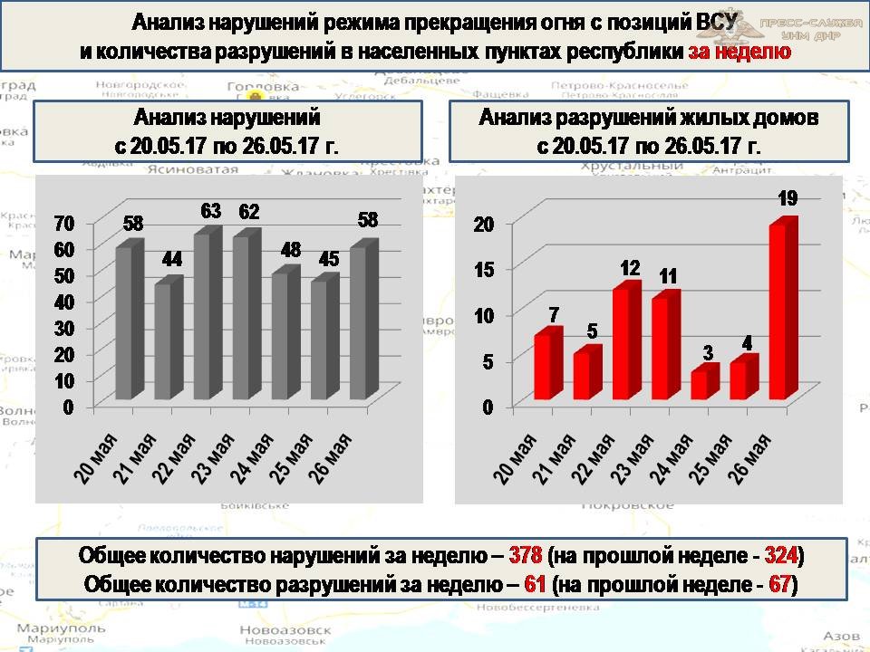 Общее количество всу. Диверсия на заводе. Землетрясение в турции 2023. Число разрушения. Мариуполь разрушения 2022.