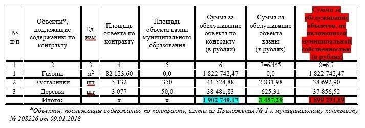 Грудинина уличили в причастности к нарушениям на 387 бюджетных млн рублей