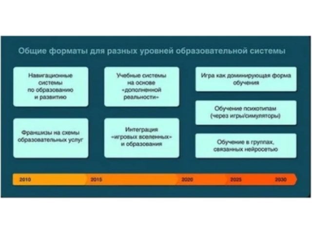 Деградация образования — это больше, чем ошибка, это преступление расследование