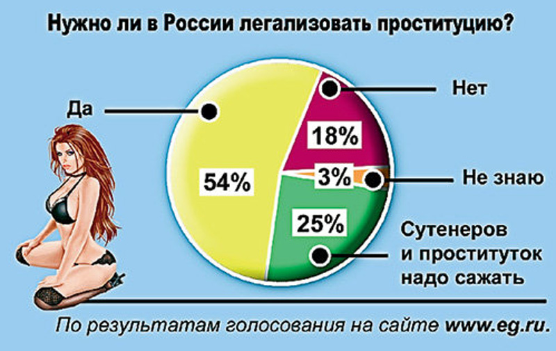 Легализованная  проституция  в реале.