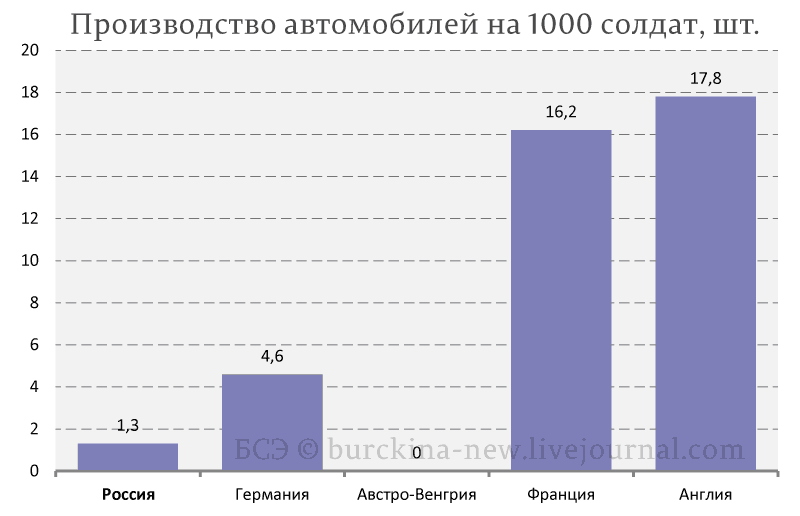 Миф об украденной в Первую мировую победе история,интересное,былые времена