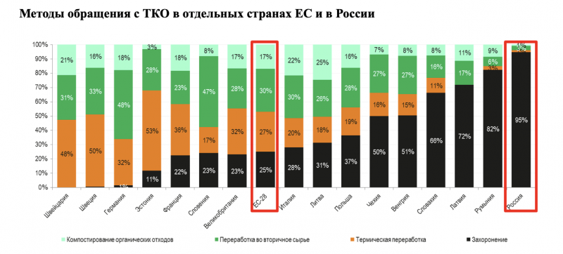 За протестами в Екатеринбурге, мало кто заметил слова Путина о мусорной реформе