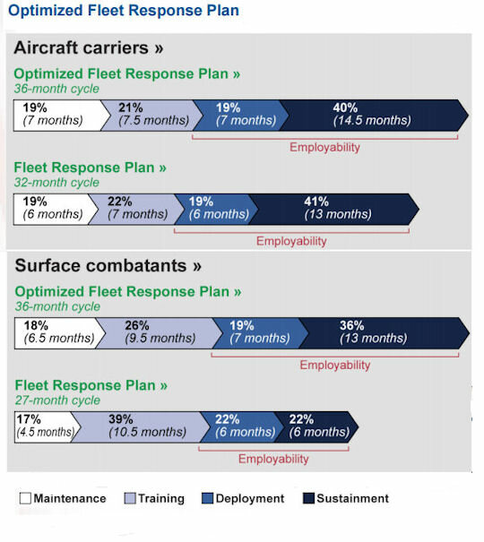 Все 6 авианосцев США на Атлантическом океане небоеспособны. Все 6 авианосцев США на Атлантическом океане небоеспособны. вмф