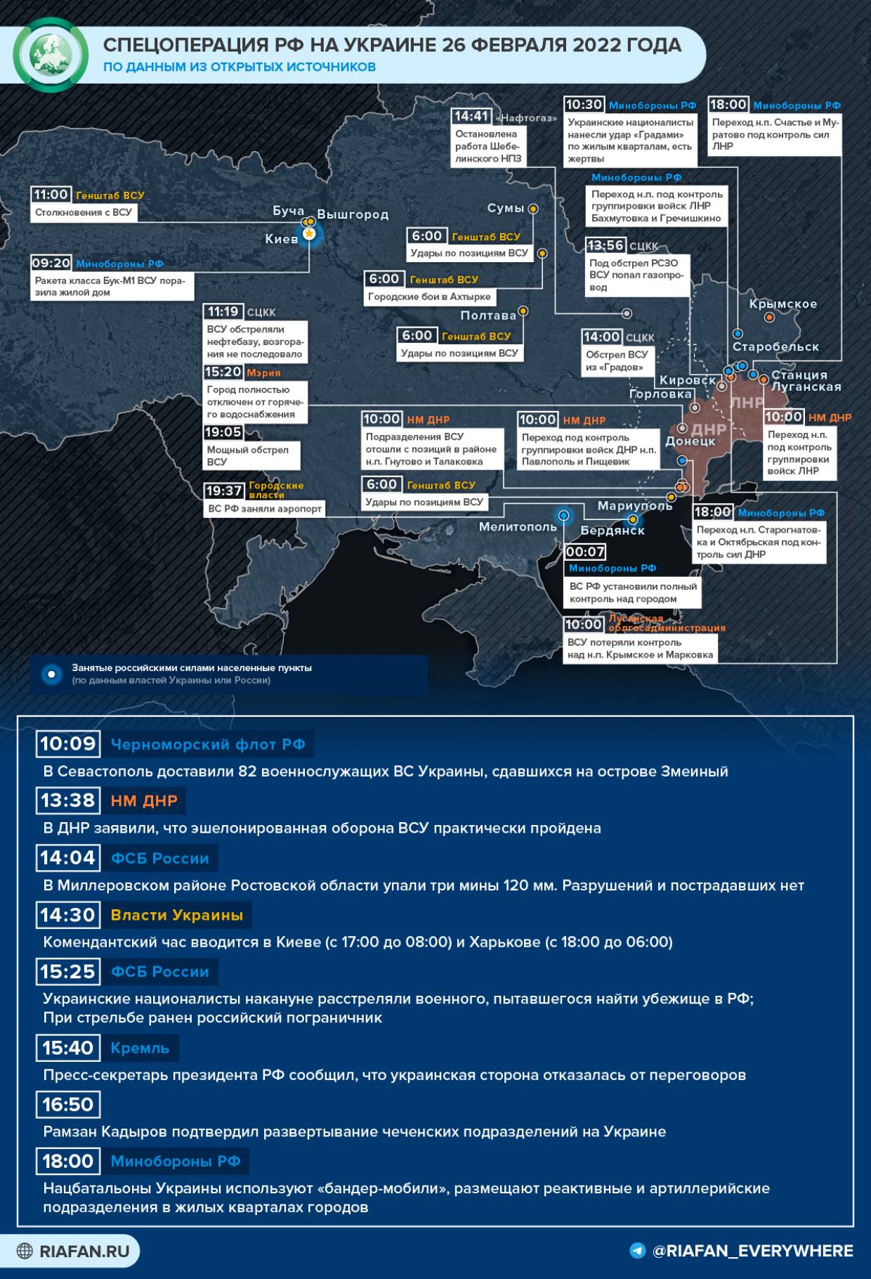 Третий день спецоперации: как развиваются события на Украине
