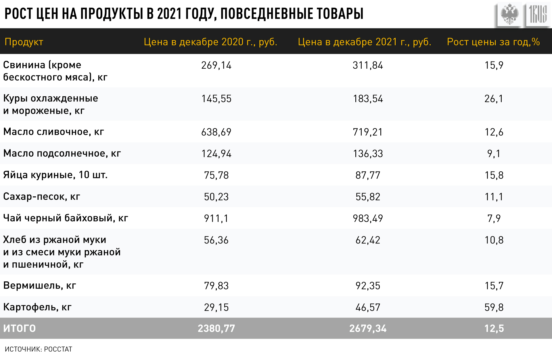 МАКАРОШКИ ПОДВЕЛИ ЧИНОВНИКОВ. УБОЙНАЯ ПРАВДА О РОСТЕ ЦЕН В РОССИИ россия