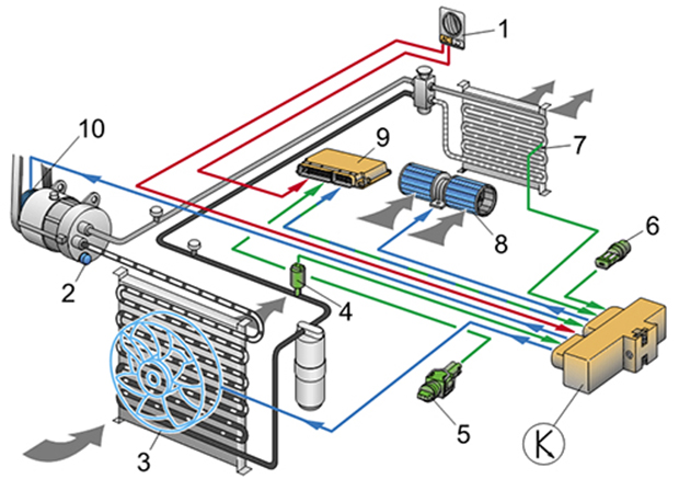 Как это работает: все тонкости автомобильных кондиционеров управления, системы, воздуха, кондиционер, температуры, салоне, работы, испарителя, может, кондиционера, температура, температуру, вентилятора, кондиционирования, датчиков, салон, конденсатора, наружного, работает, компрессора