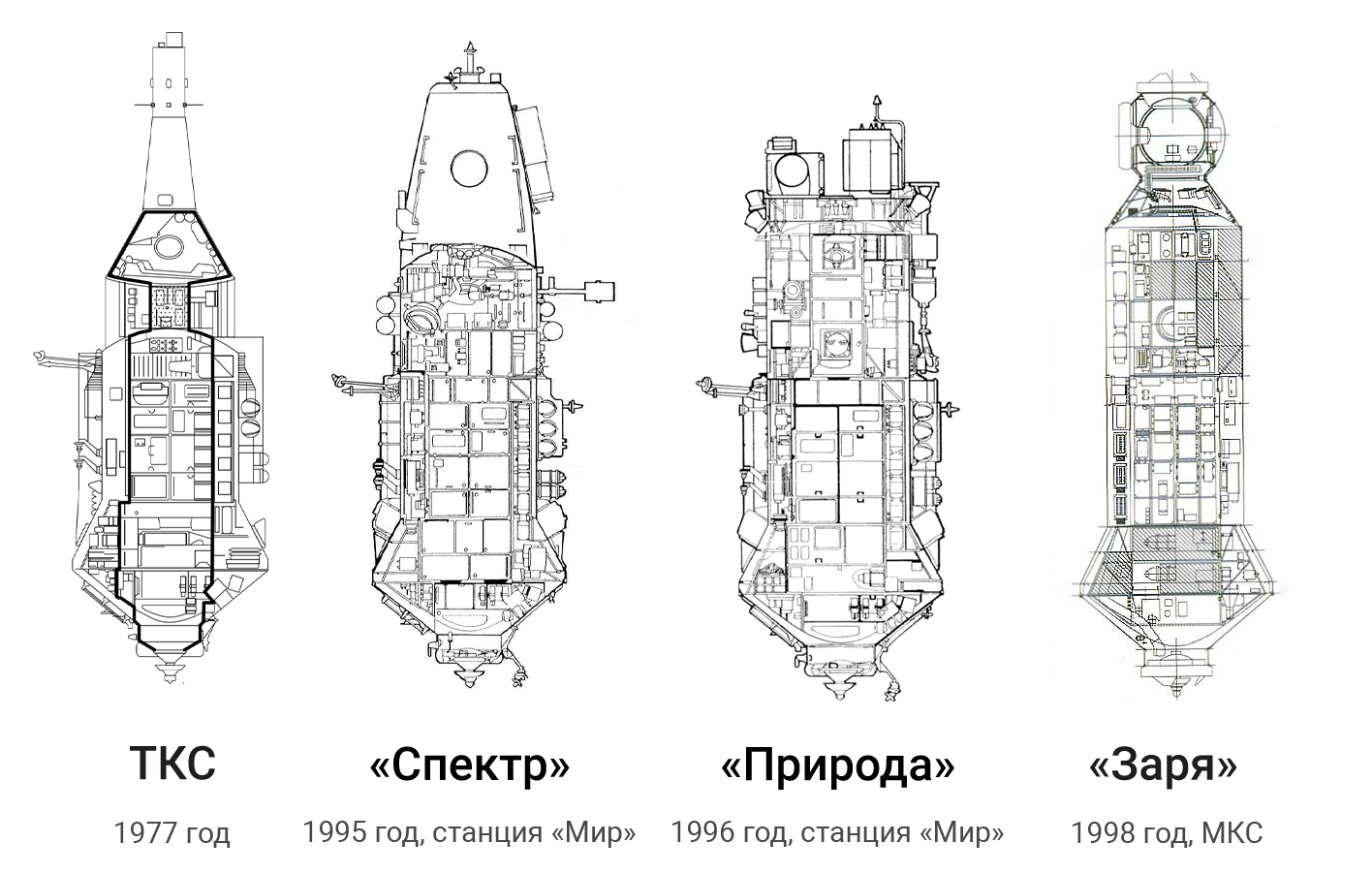 Российский сегмент мкс схема