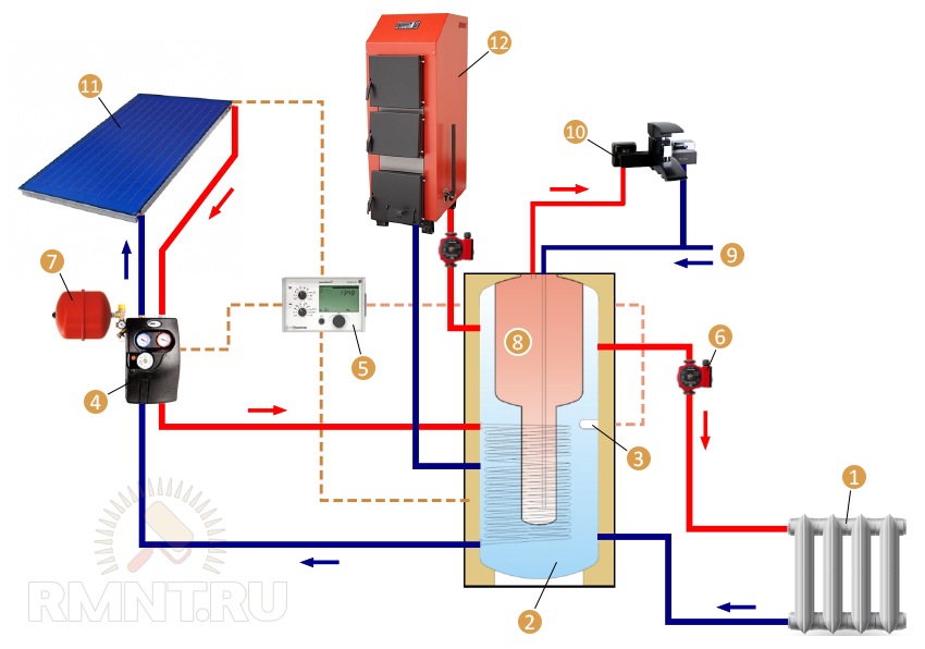 2 контура отопления. Коллектор 2 контура для отопления 1 контур ГВС. Отопление с двумя насосами. Система отопления с двумя контурами. Котел для солнечного коллектора.