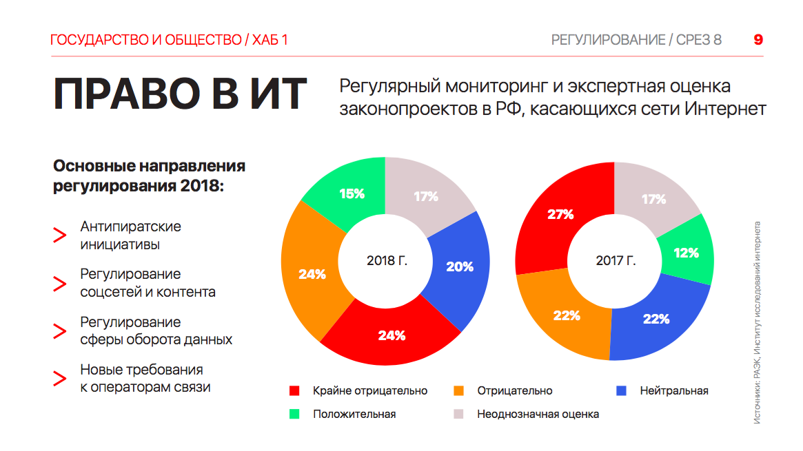 Регулирование социальных сетей. Социальные сети регулирования. Социальные сети: особенности правового регулирования. Сайт.