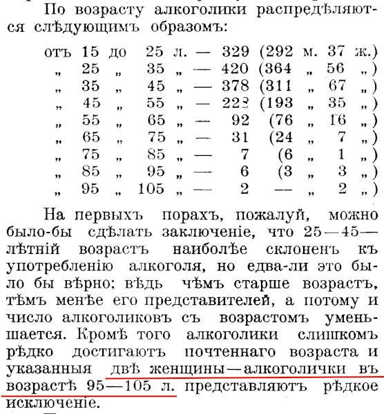 Листая старые журналы: статистика 1914 года и другое дальние дали