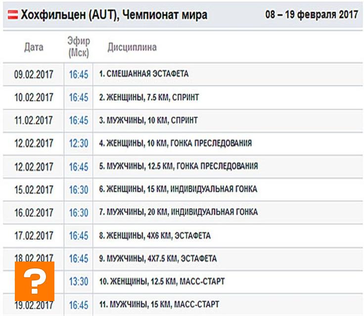 ЧМ по биатлону