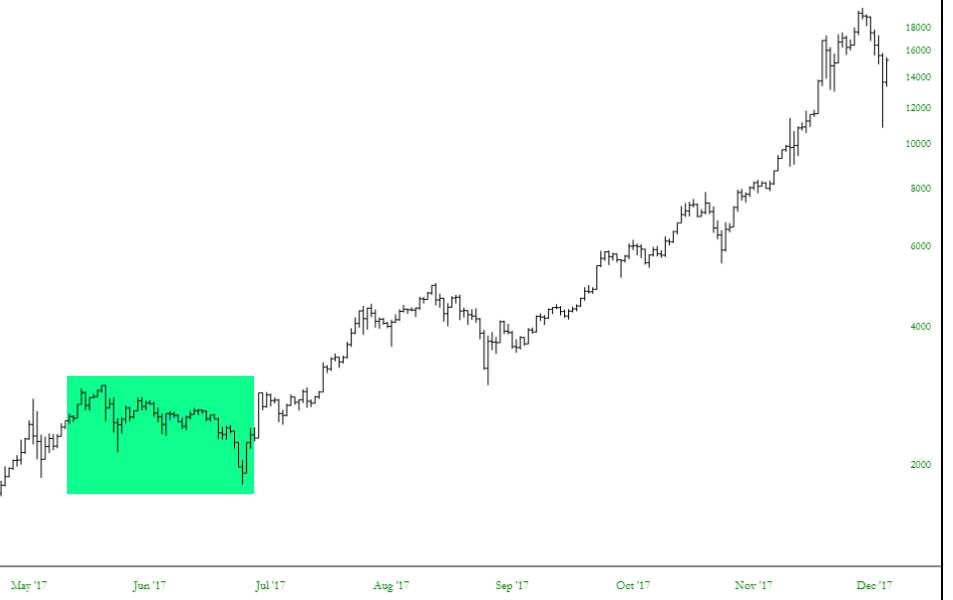 btc