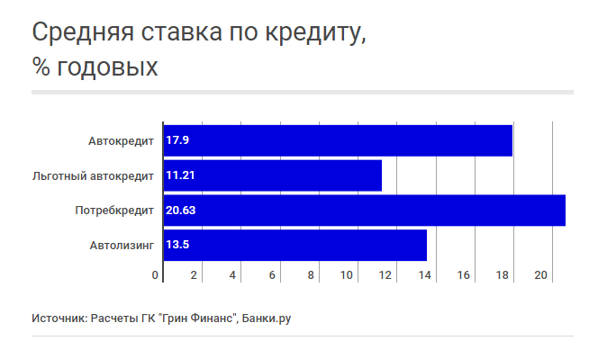 Что выгоднее кредит или лизинг