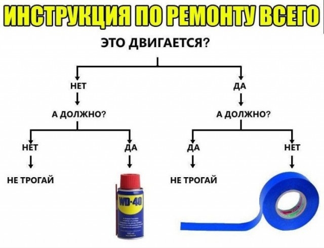 Простой юмор с просторов сети