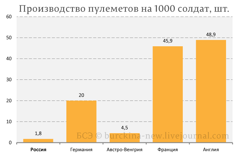 Миф об украденной в Первую мировую победе история,интересное,былые времена