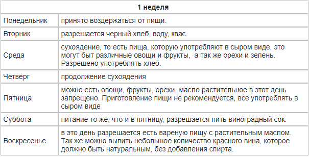 Меню великий. Первая неделя Великого поста питание по дням для мирян. Меню на первую неделю поста. Меню на 1 неделю поста. 1 Неделя Великого поста меню.