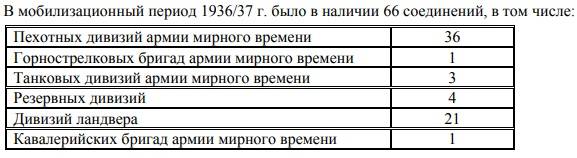 Разведка. Информация о немецких войсках в 1938 и в 1940 годах