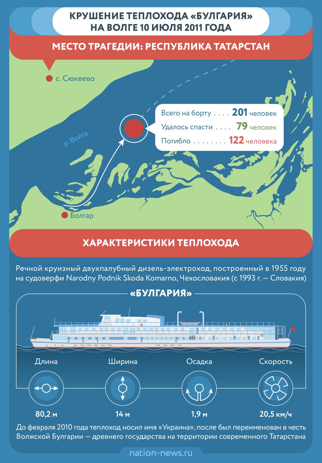 Крушение теплохода «Булгария» произошло 10 июля 2011 года в Куйбышевском водохранилище Республики Татарстан