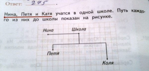 Маразм крепчал: феерические ляпы в современных школьных учебниках