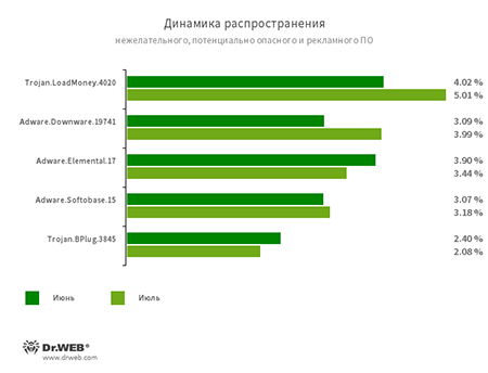 По данным серверов статистики «Доктор Веб» #drweb