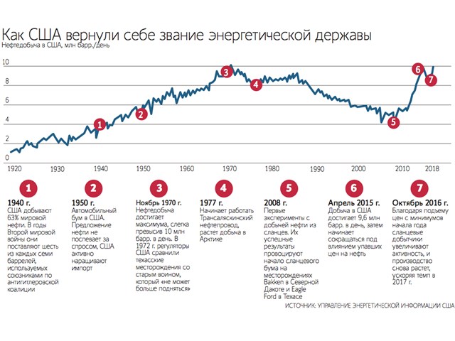 Американская трагедия Американская трагедия геополитика