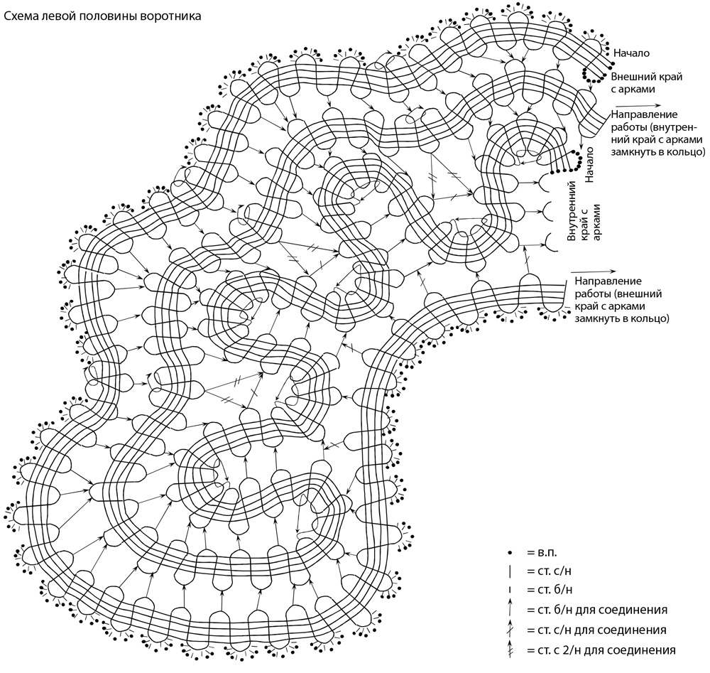 Воротники связать схемы и описание. Бюргерское кружево крючком схемы воротники. Вязание воротничков крючком со схемами для начинающих. Воротник брюггское кружево. Воротник крючком в технике брюггского кружева схема.